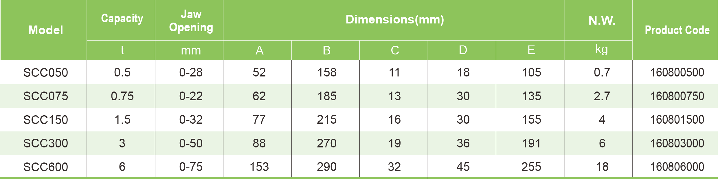 Table Specifications